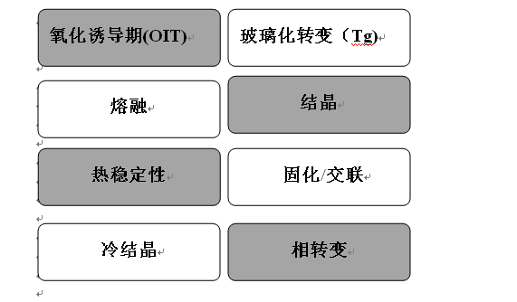 差示掃描量熱儀和差熱分析儀有什么區(qū)別？